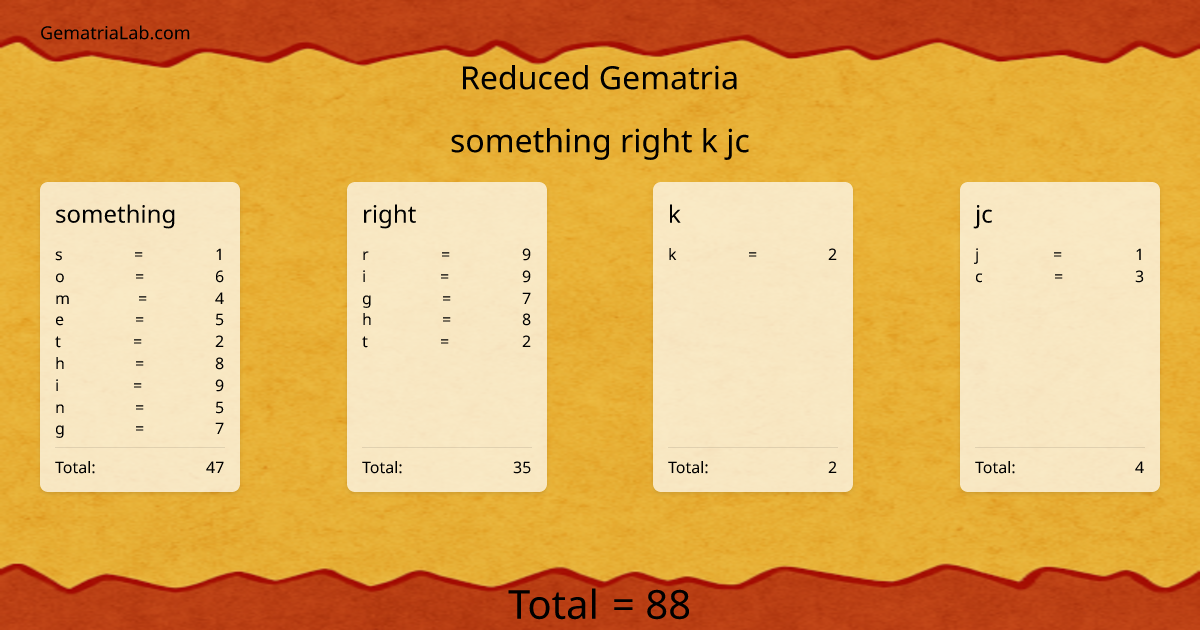 something right k jc in reduced Gematria